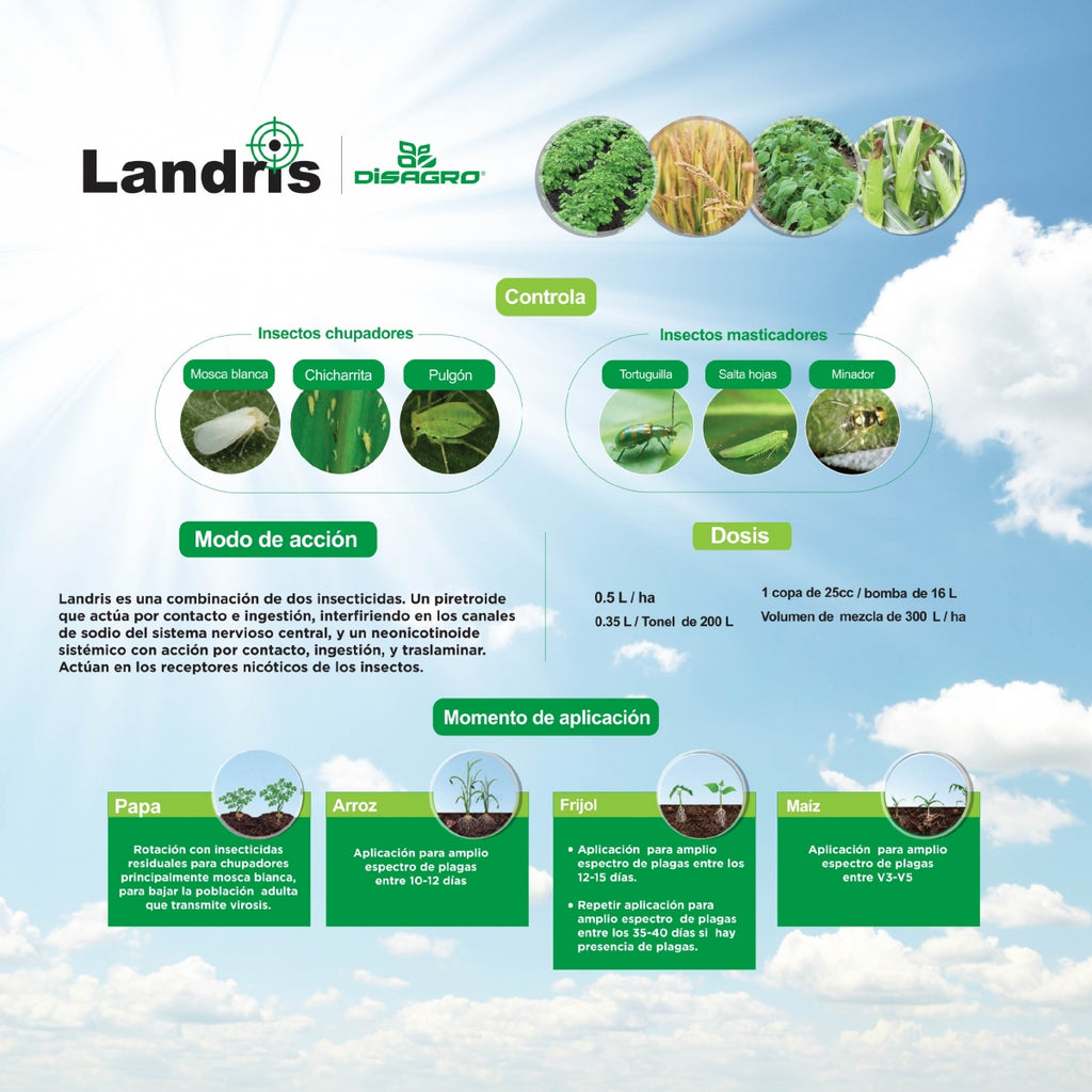 Insecticida de amplio espectro para plantas Landris 500 ml